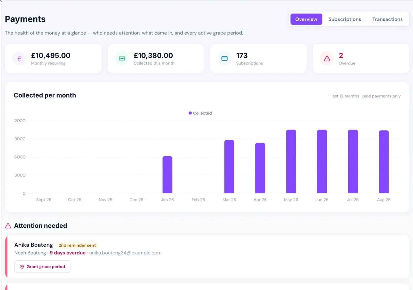 A payments screen showing accounts approaching and past their due date