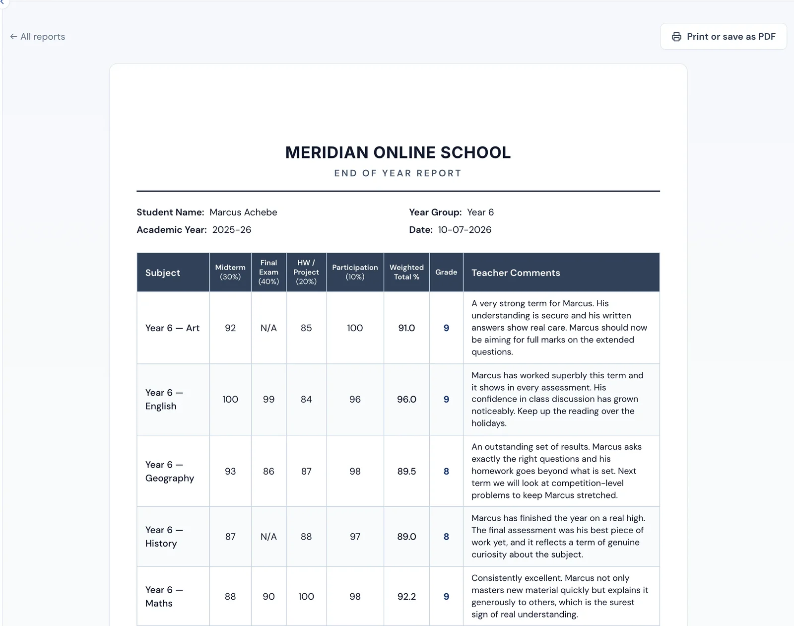 A parent-facing report card with marks, weightings and teacher comments
