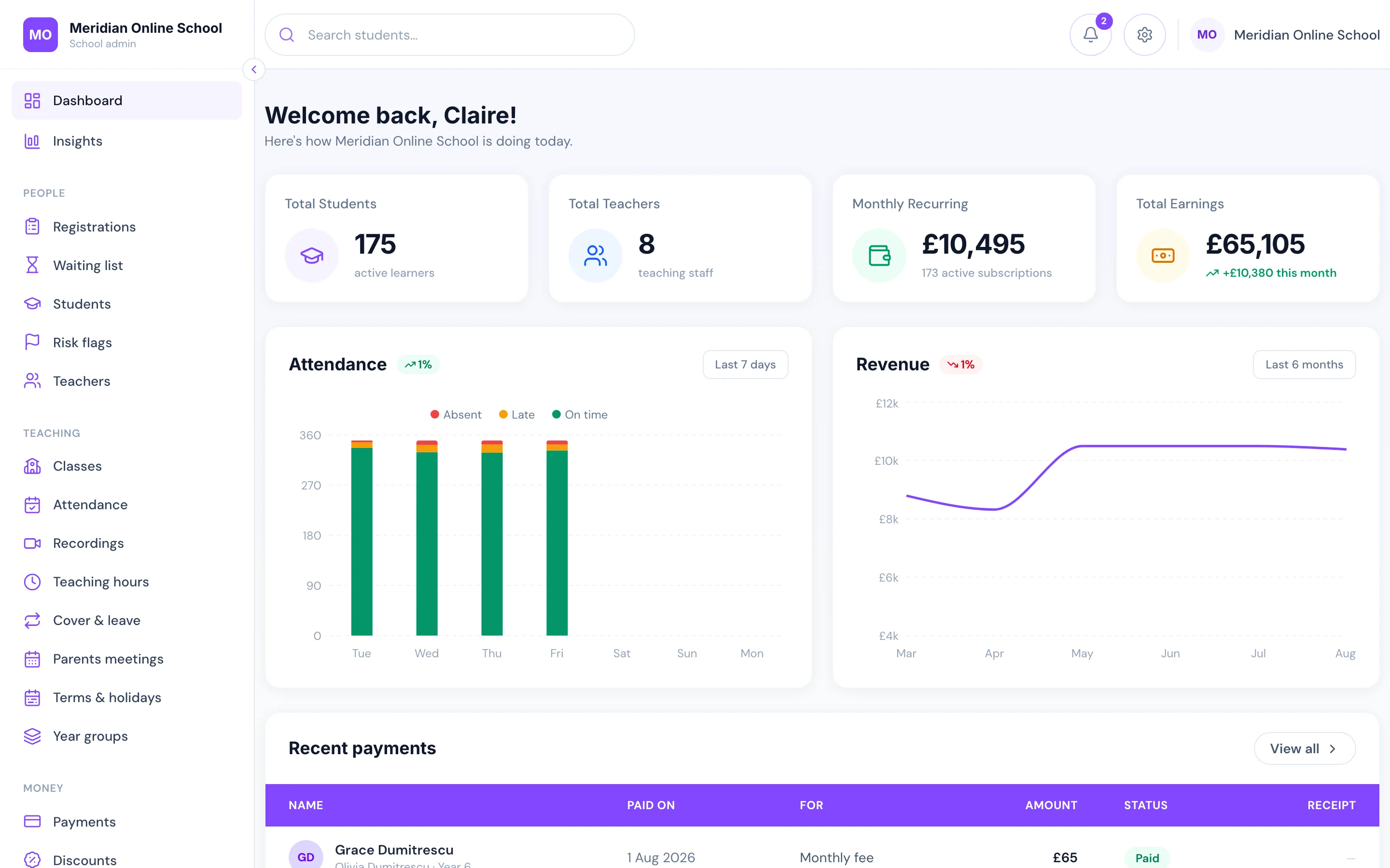 The LiveClass head teacher dashboard: attendance, revenue, cover and pupils needing attention